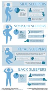 back pain of different sleep positions